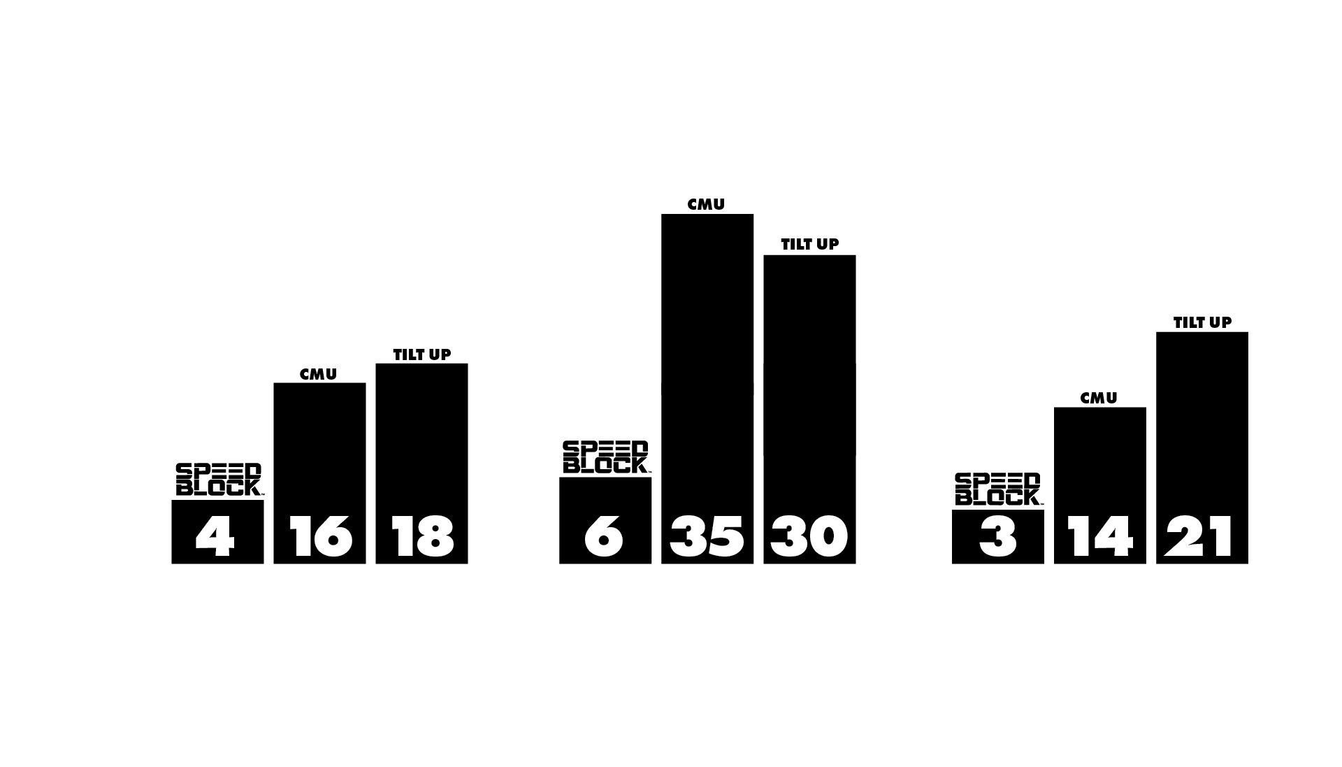 how long it takes and cost to install a precast CMU wall data chart graphic